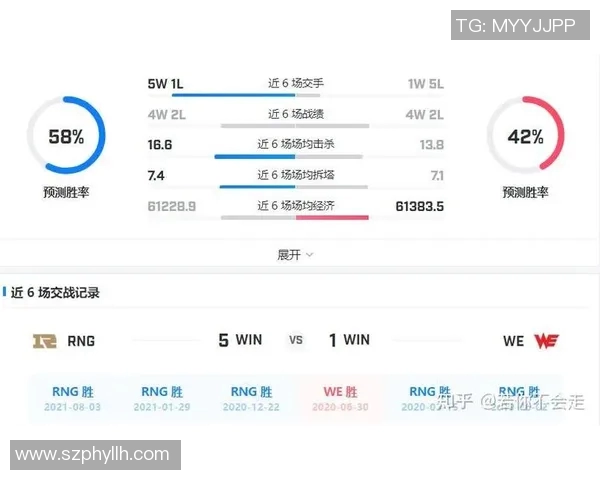 赛后分析RNG与LNG对决的技术细节与战术策略探讨 赛后分析RNG与LNG对决的技术细节与战术策略探讨