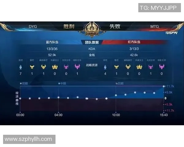 电竞比分挑战者杯中V5战队意识表现的深度分析与点评 电竞比分挑战者杯中V5战队意识表现的深度分析与点评