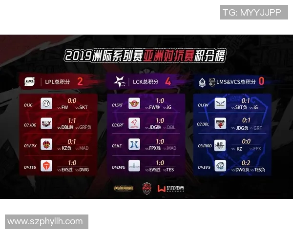 S15电竞总决赛洲际赛中FPX团队配合表现的深度分析与点评 S15电竞总决赛洲际赛中FPX团队配合表现的深度分析与点评